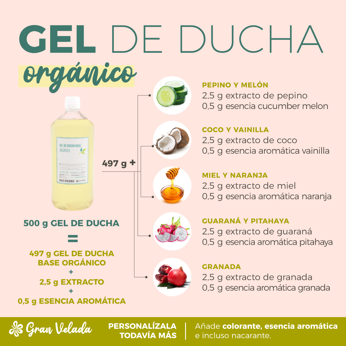 Cómo hacer gel de ducha 3